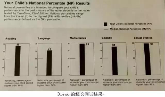 学爸笔记|不出国也能学好英语(下篇)