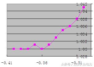 电路的短路保护整定值,电路知识讲解短路开路