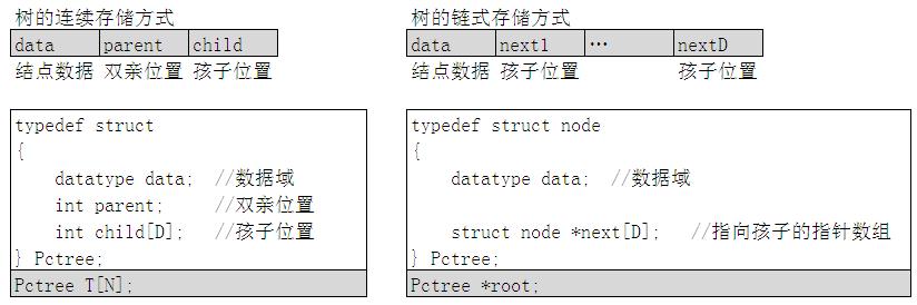 编程｜深入浅出理解数据结构、算法、编程语言三者的计算思维