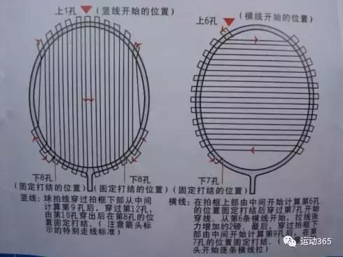 羽毛球断线了就不能打了吗,羽毛球断线后要把线拆了吗