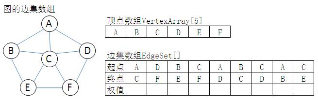 编程｜深入浅出理解数据结构、算法、编程语言三者的计算思维