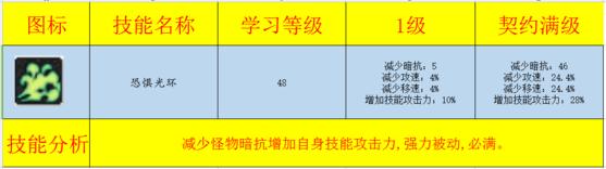 dnf盘点鬼泣的九大鬼神,dnf推荐鬼泣还是狂战士