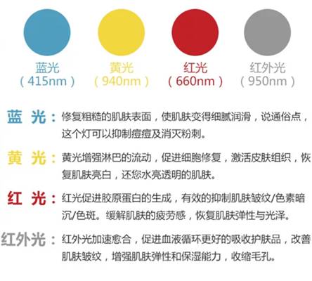 最近推荐美容仪的网红,射频美容仪哪款效果最好