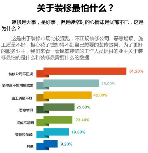 岚庭装饰泄露信息,幸福优家装饰和岚庭的关系