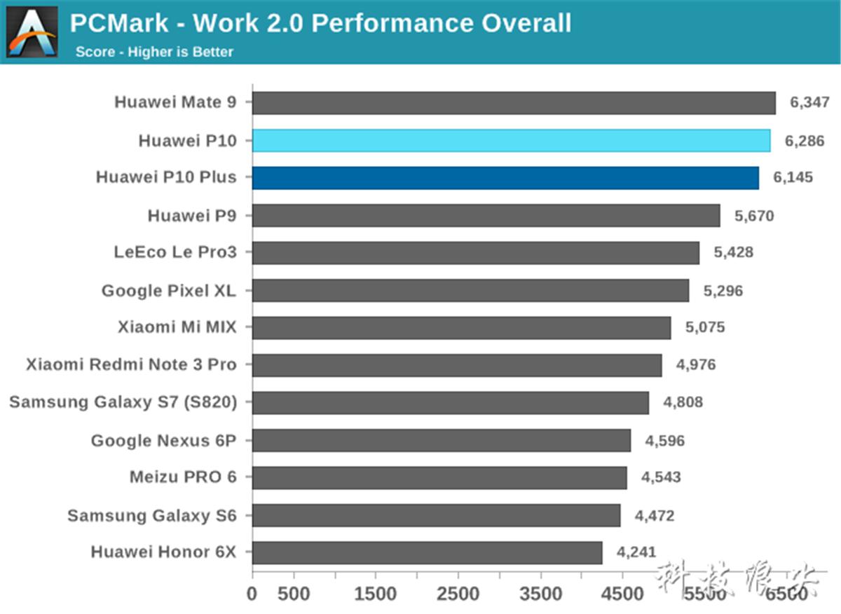 p10与p10plus对比,p10p和p10续航
