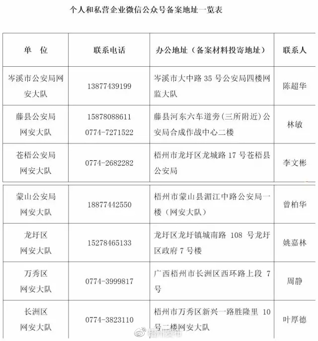 关于在全市开展微信公众帐号登记备案工作的通知