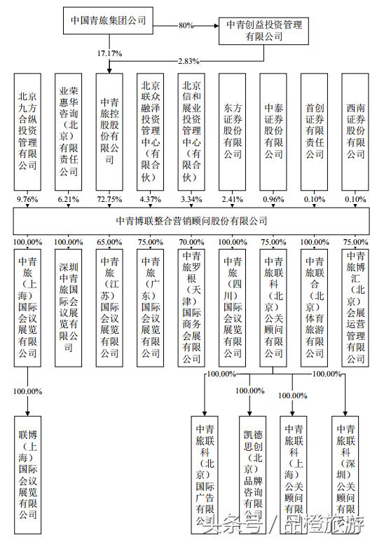 中青博联整合营销有限公司,中青博联深圳