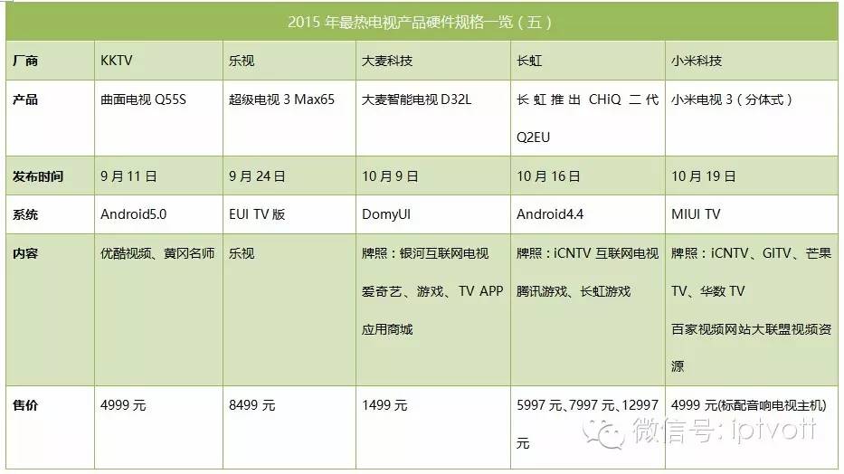 盘点2020年最值得看的电视剧,盘点今年最好看的电视剧