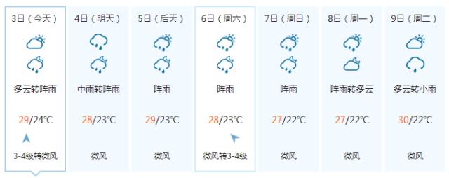 惠州惠城游泳馆,一起来游泳吧夏季特辑