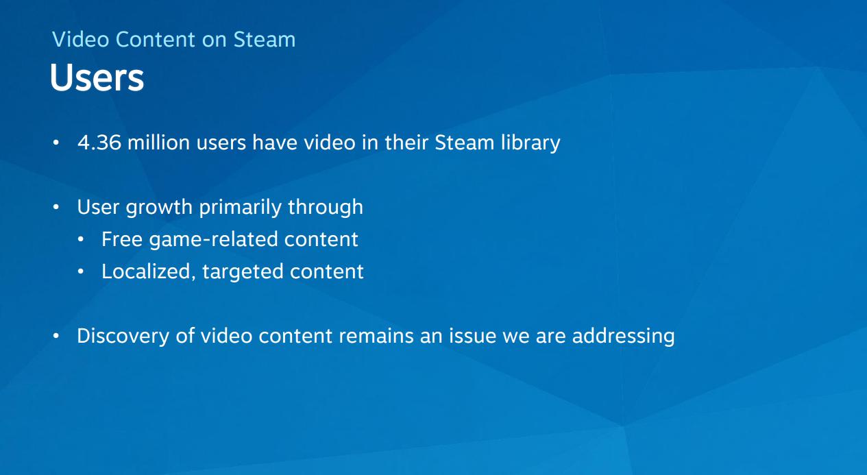 steam游戏中心和360,steam360游戏团队