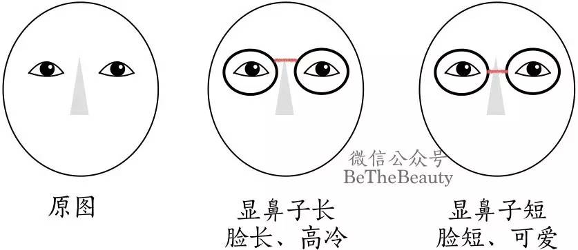 为什么自己不戴眼镜比戴眼镜好看,有人戴眼镜比不戴眼镜好看么