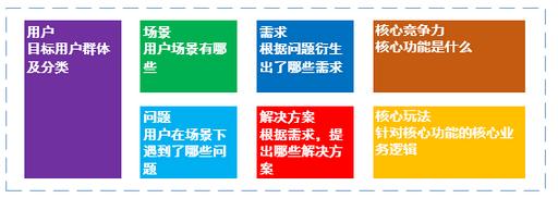 黑箱白箱灰箱理论,黑箱与白箱