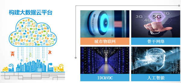 迪威视讯,迪威视讯云计算产业园