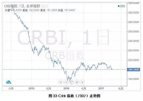 4月月报（数据分析篇）：内外棉价差缩小国产纱优势犹存