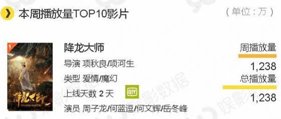 网络大电影古装烂片,网络大电影为什么不上院线