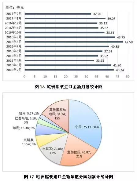 4月月报（数据分析篇）：内外棉价差缩小国产纱优势犹存