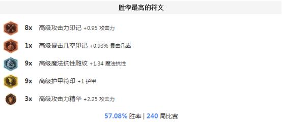 亚索超燃击杀五杀,亚索逆风怎么打