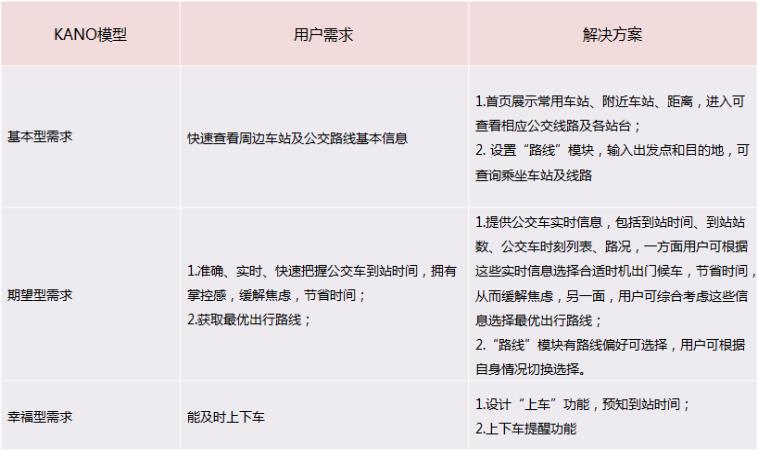 黑箱白箱灰箱理论,黑箱与白箱