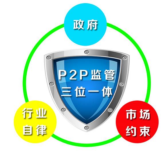 网贷行业的发展趋势是什么,网贷发展现状及前景