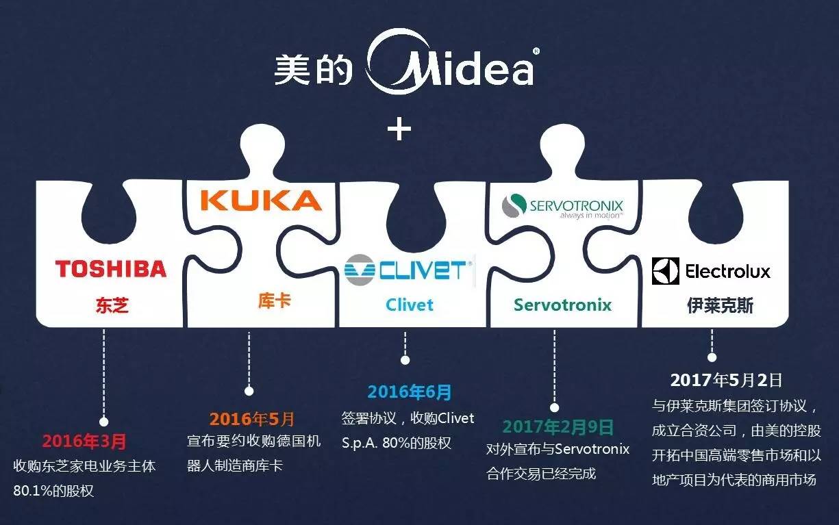 今日说：美的伊莱克斯AEG三强碰撞家电风云再起