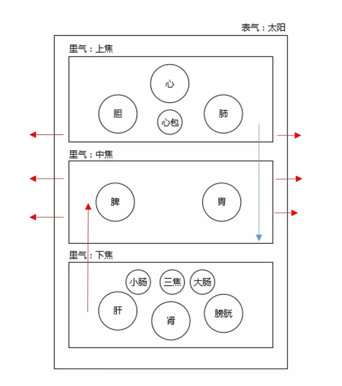 冬病夏治科学吗,中医虚寒症有哪些