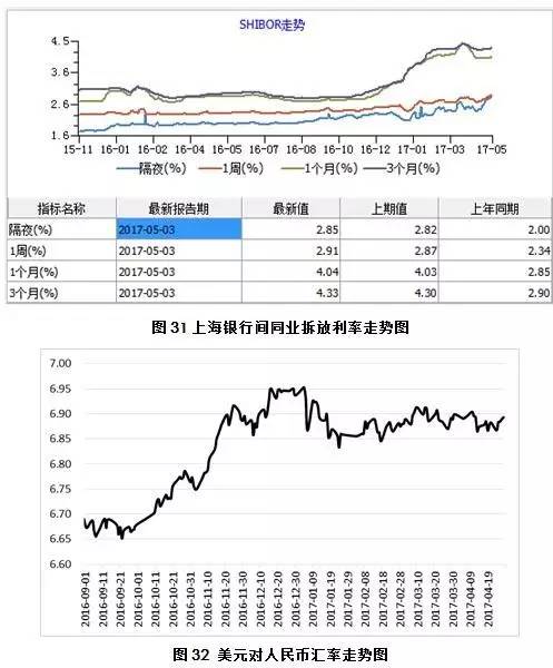 4月月报（数据分析篇）：内外棉价差缩小国产纱优势犹存