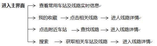 黑箱白箱灰箱理论,黑箱与白箱