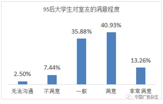 互联网原住民-2017移动场景图谱——“关于95后大学生的13个真相”