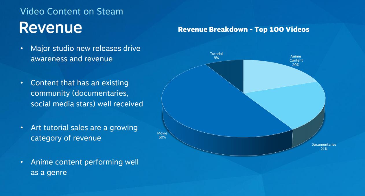 steam游戏中心和360,steam360游戏团队
