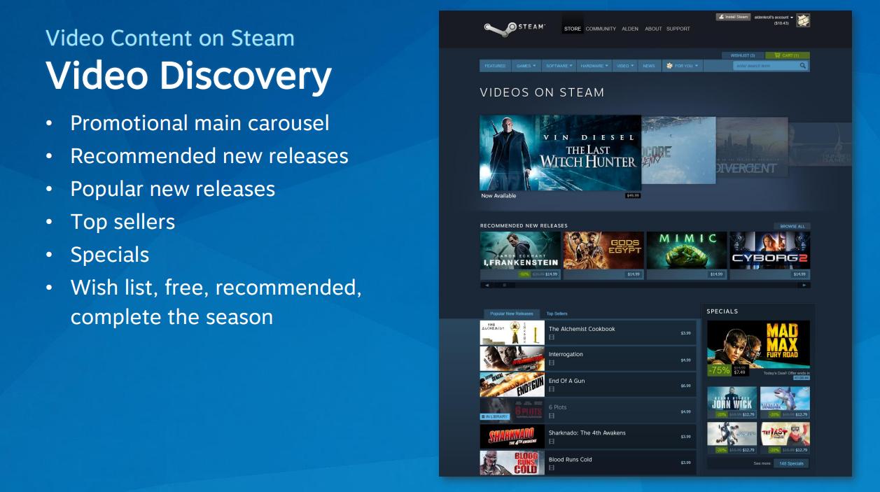 steam游戏中心和360,steam360游戏团队