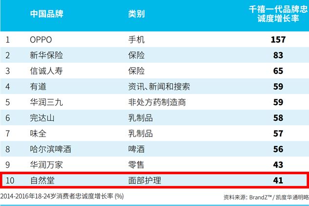 自然堂品牌怎么样,自然堂是啥品牌