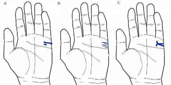 日本最新占卜！不想遇到渣男，就要小心这几个手相的人！