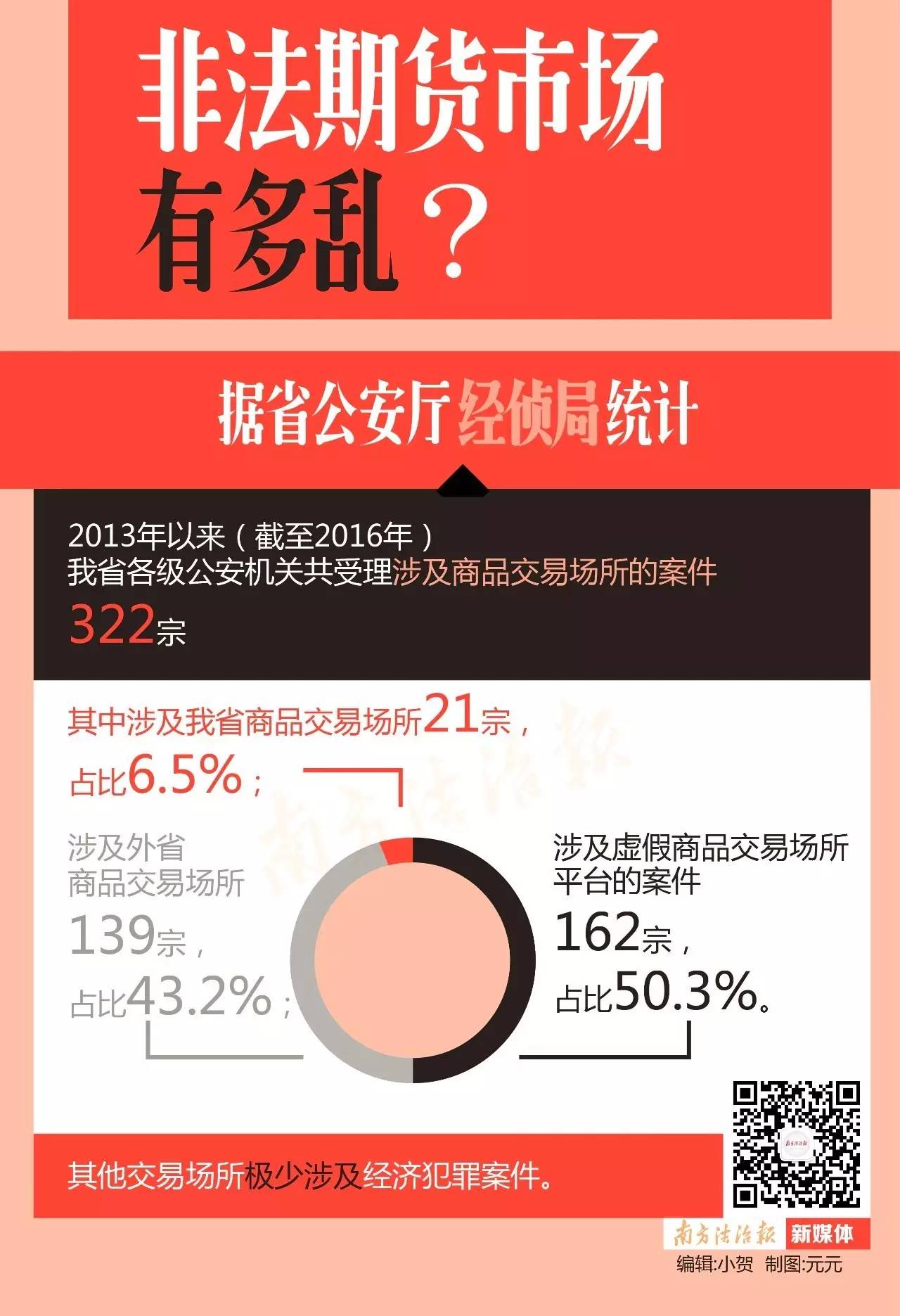 非法期货平台案例分析,非法期货交易定罪