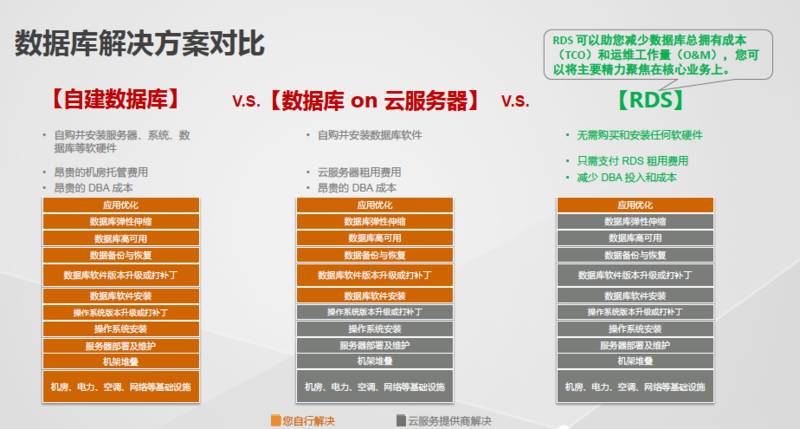 华为企业上云难点,华为云运维在企业中的运用