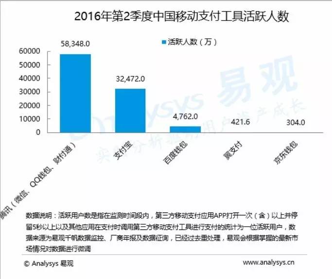 支付宝玩圈子,突然就被刷屏了,这次真是不要付钱就想起它