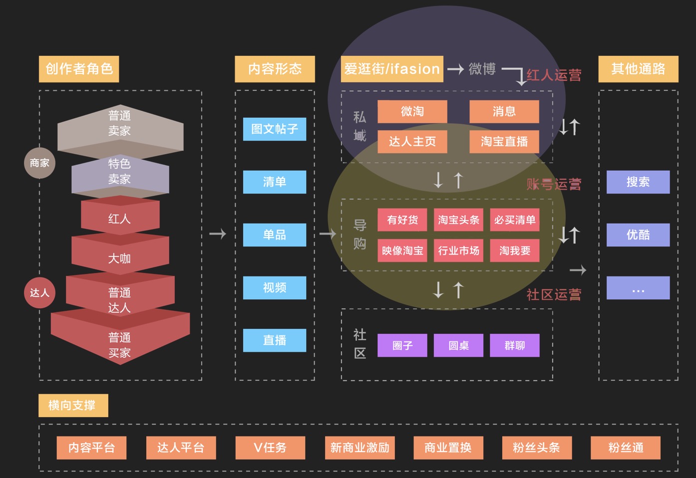 淘宝电商达人,淘宝电商达人是干嘛的呢