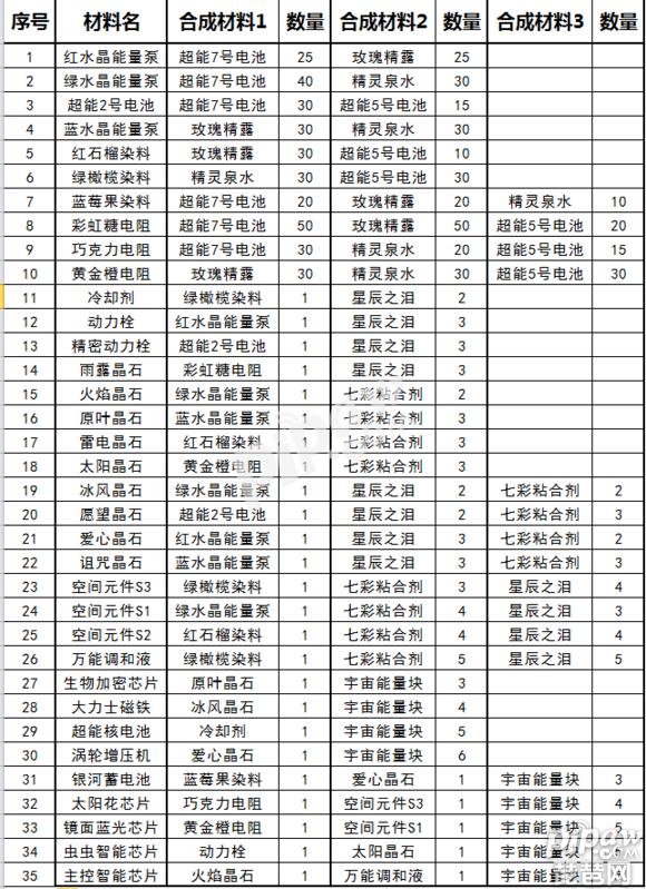球球大作战每日能量站每周任务,球球大作战蓝色能量泵是哪个阶段