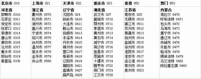 陌生来电什么软件识别,如何检测手机来电正常