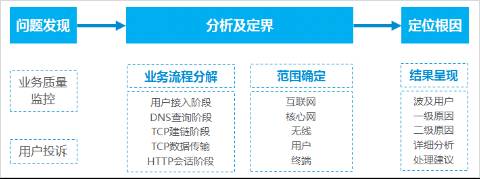 中兴智能组网,中兴通讯无线网络智能化方案