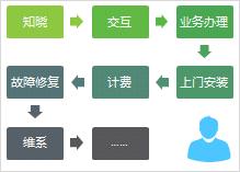 中兴智能组网,中兴通讯无线网络智能化方案