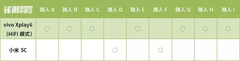 hifi手机vivoxplay6,vivoxplay6音质体验