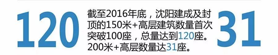 沈阳是北方摩天高楼最多的城市吗,沈阳哪个摩天楼最高