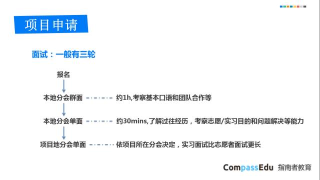 就在你学校的国际组织你都错过？AIESEC主席小姐姐拯救你的国际化背景！