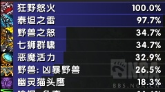 7.2.5备战萨墓：兽王猎4T202T19测试以及新饰品测试