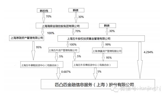 匹凸匹公司最新案例,匹凸匹金融信息服务股份有限公司