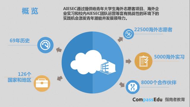 就在你学校的国际组织你都错过？AIESEC主席小姐姐拯救你的国际化背景！