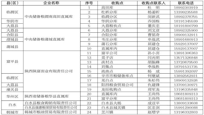 金融助力夏粮收购的三个聚焦,银行夏粮收购贷款产品