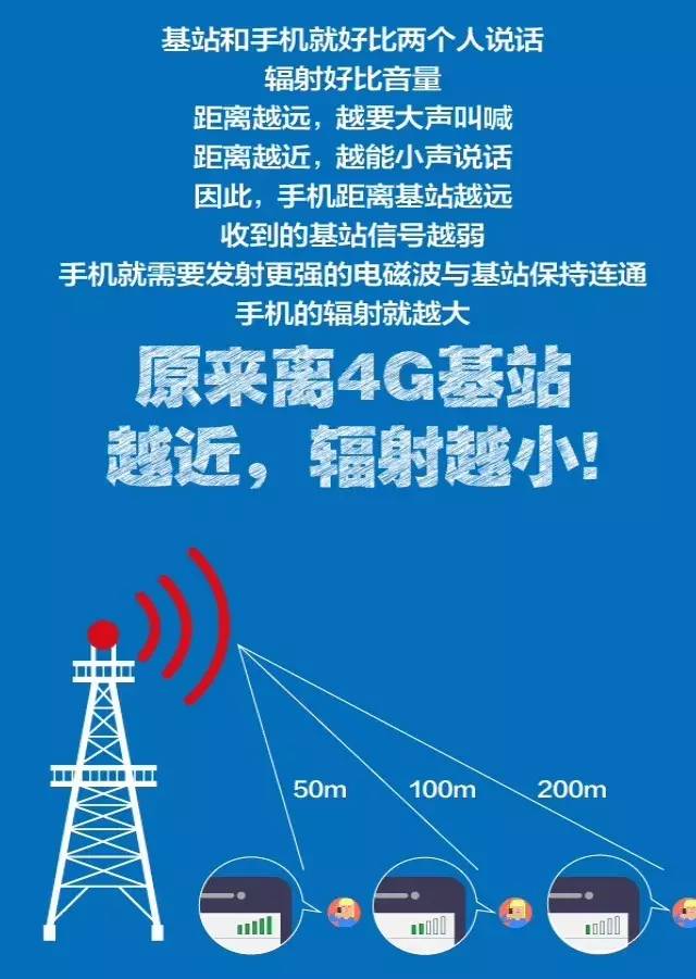 手机辐射和基站辐射哪个危害大,基站辐射高还是iphone辐射高