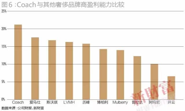 第十届中国资本圈最推崇的奢侈品牌 折扣的胜利