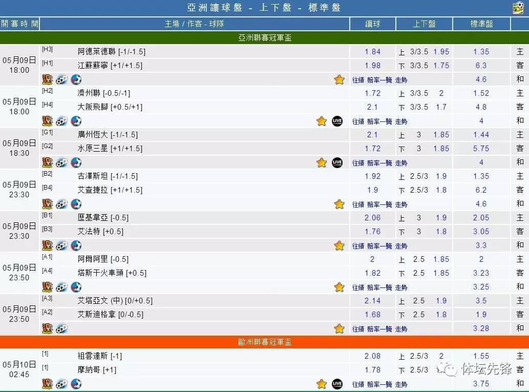 恒大亚冠胜鲁能后输给谁,恒大亚冠出线了吗